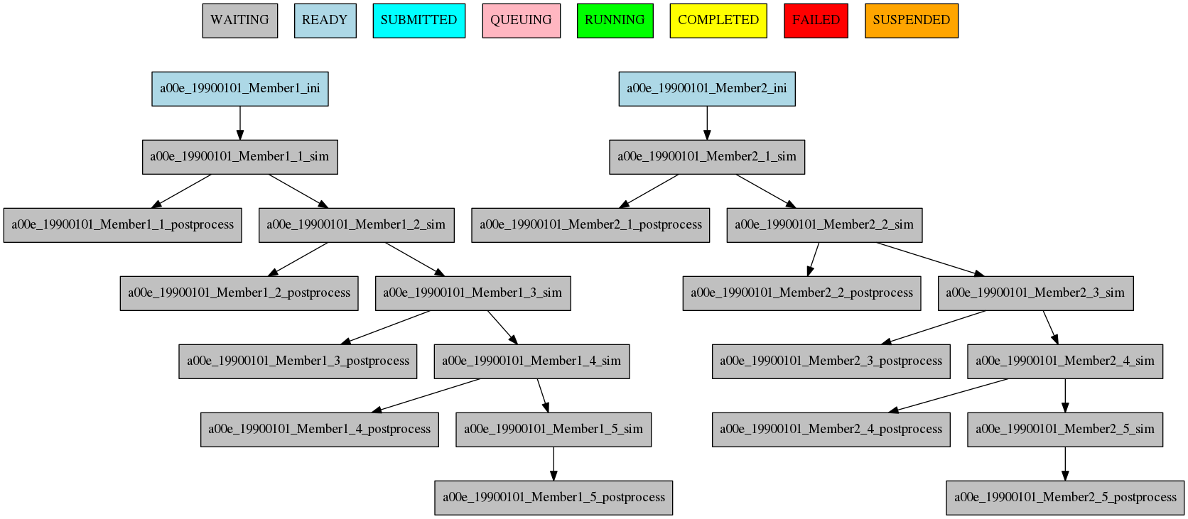 simple workflow plot