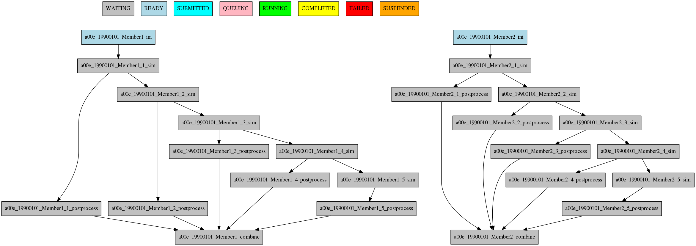 simple workflow plot
