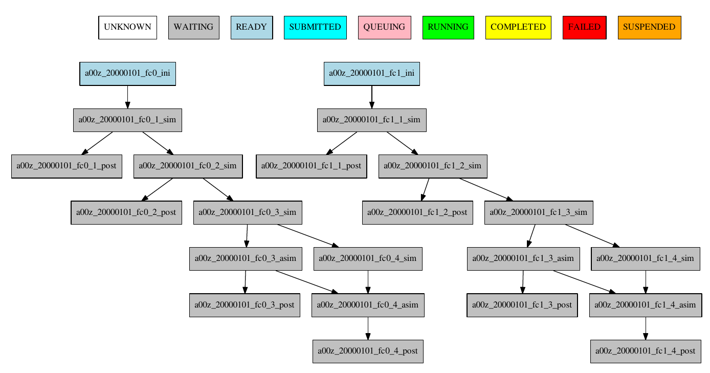 simple workflow with delay option