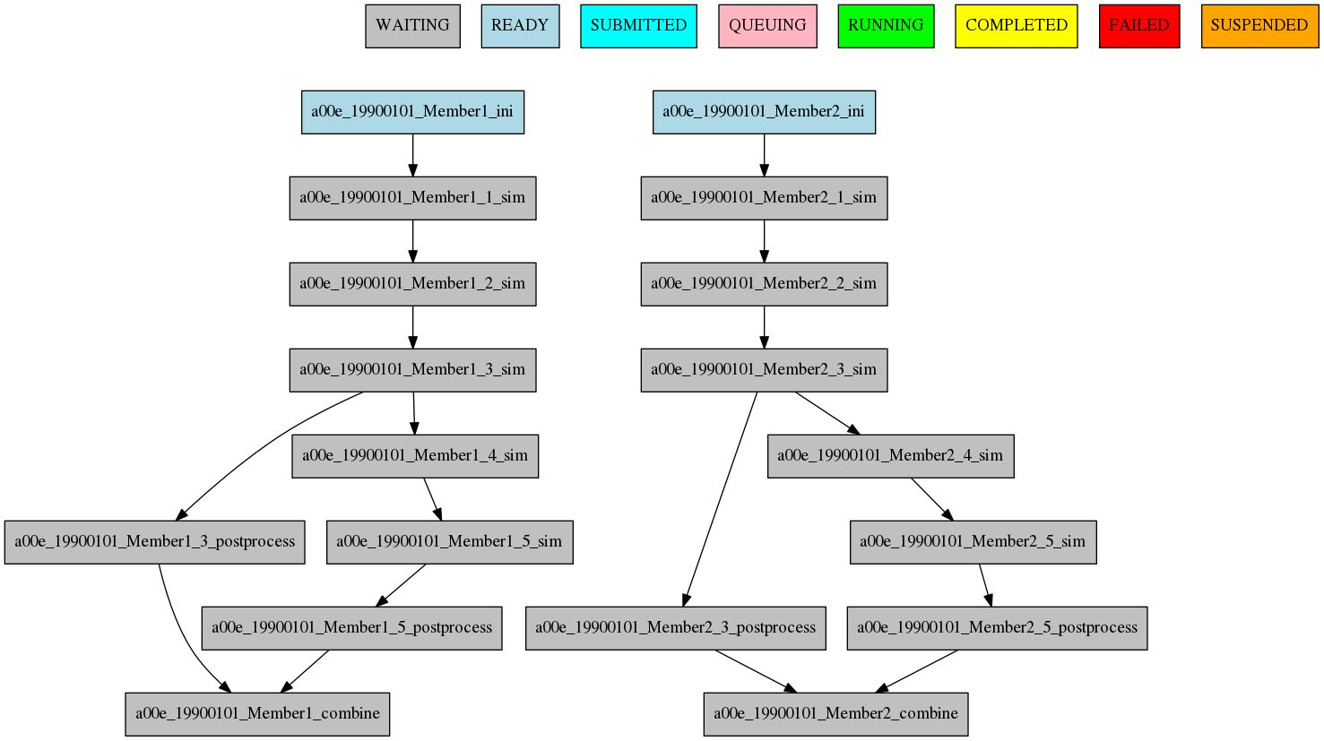 simple workflow plot
