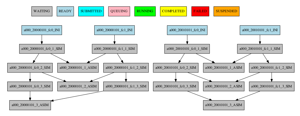 simple workflow plot