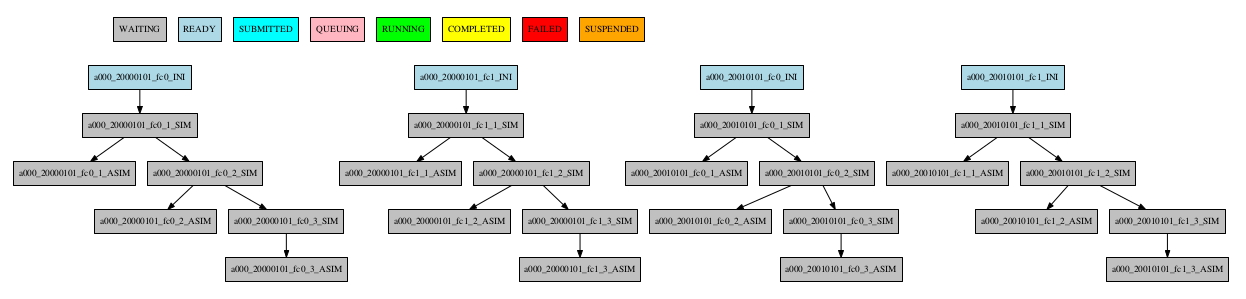 simple workflow plot