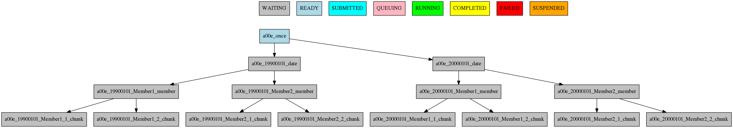 simple workflow plot