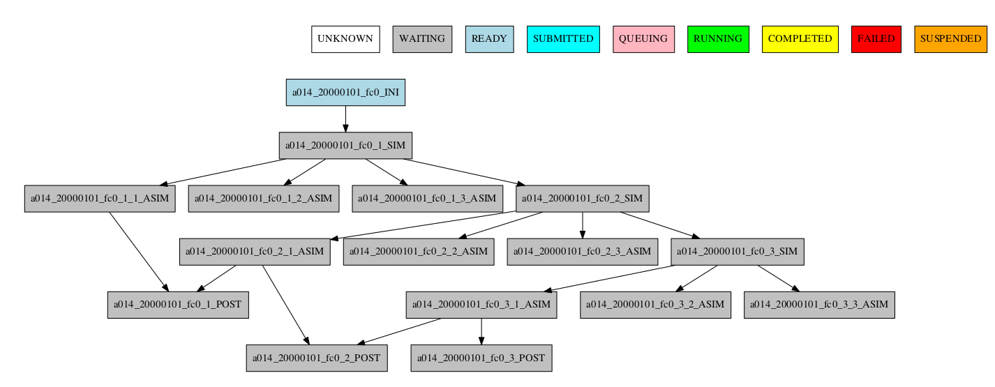 simple workflow plot