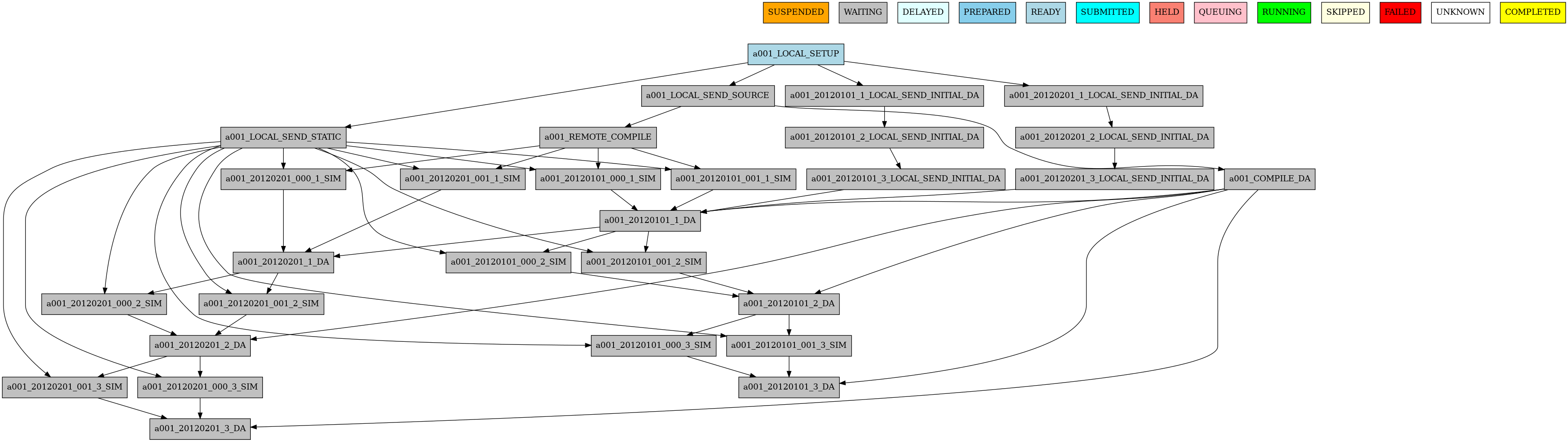 new_dependencies