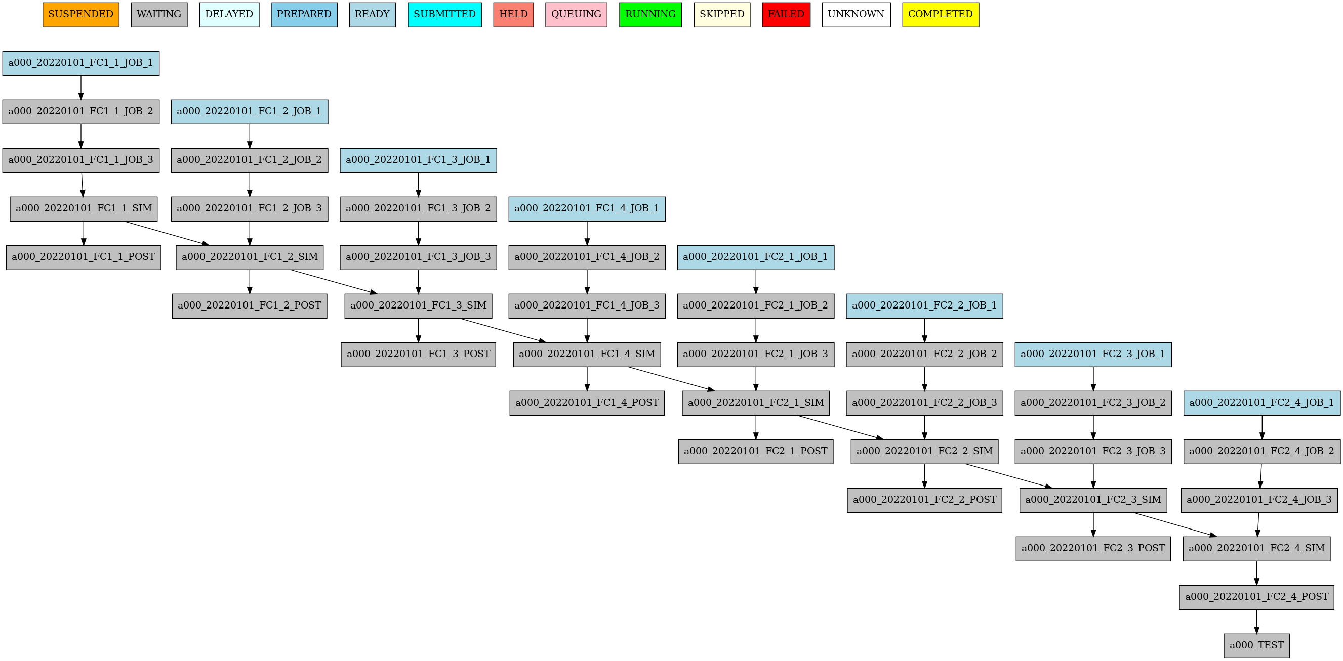 new_dependencies
