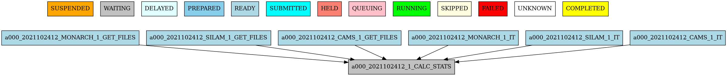 dashed_workflow