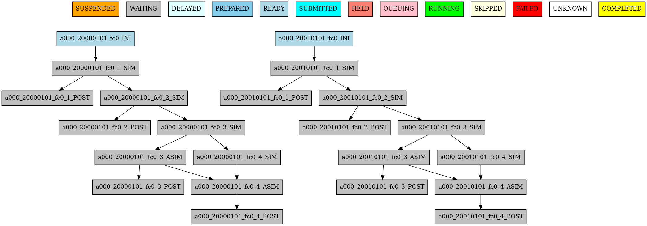 simple workflow with delay option