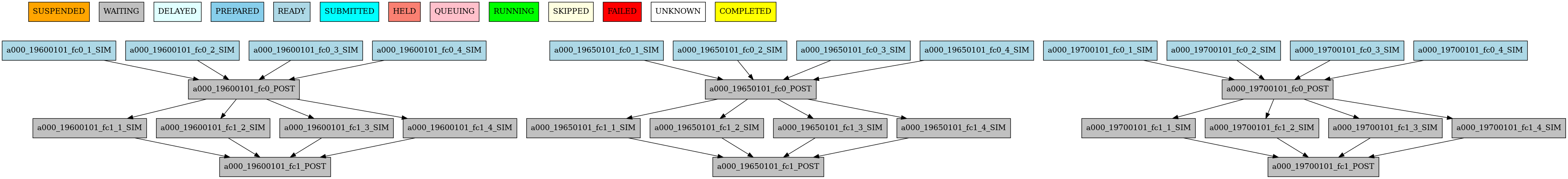 skip_workflow