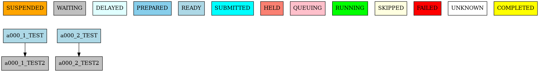 Example showing dependencies between jobs with 1-to-1 split relationships.