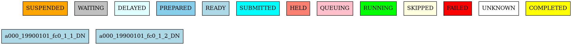 Simple example showing automatically computed splits based on calendar settings.
