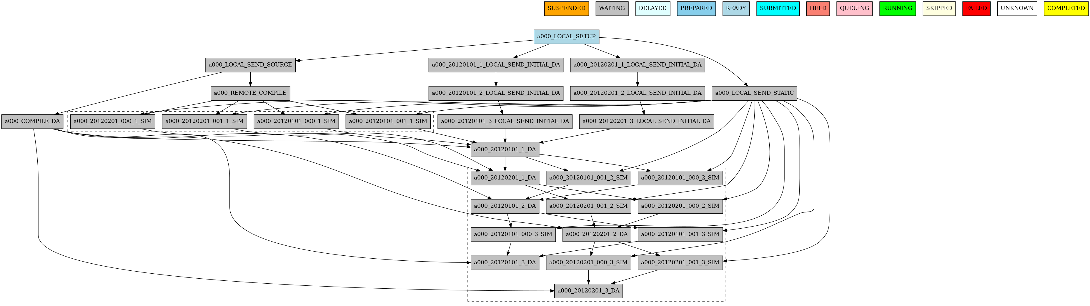 crossdate-example