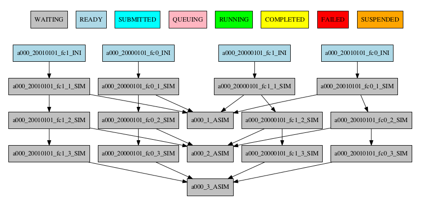 simple workflow plot