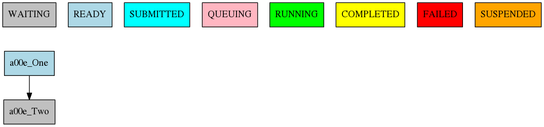 simple workflow plot