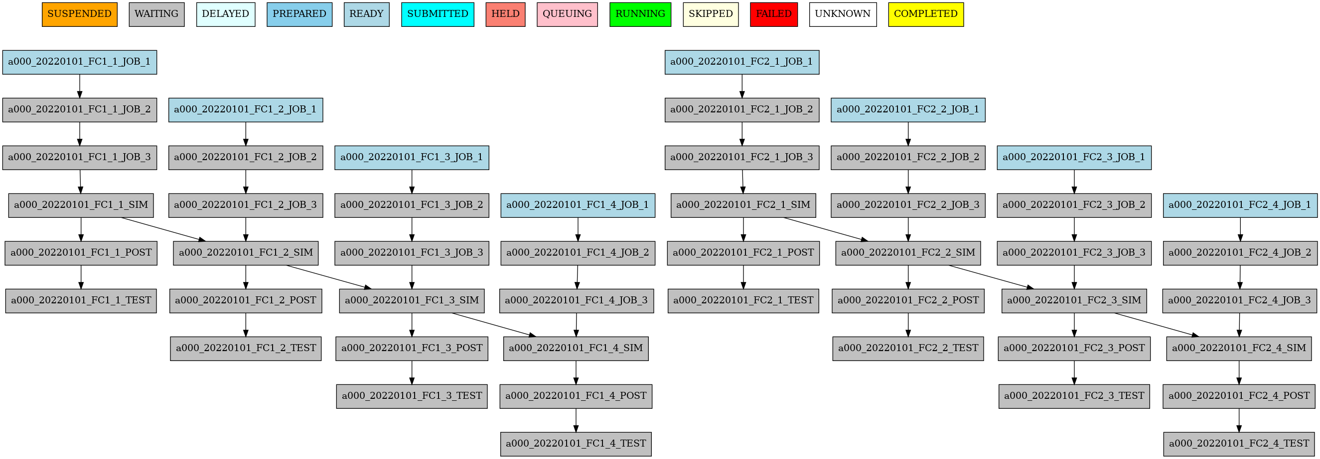 new_dependencies