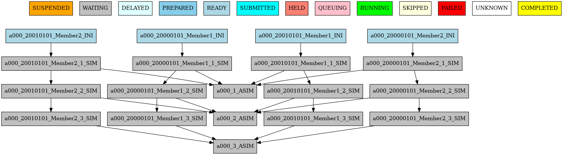 simple workflow plot