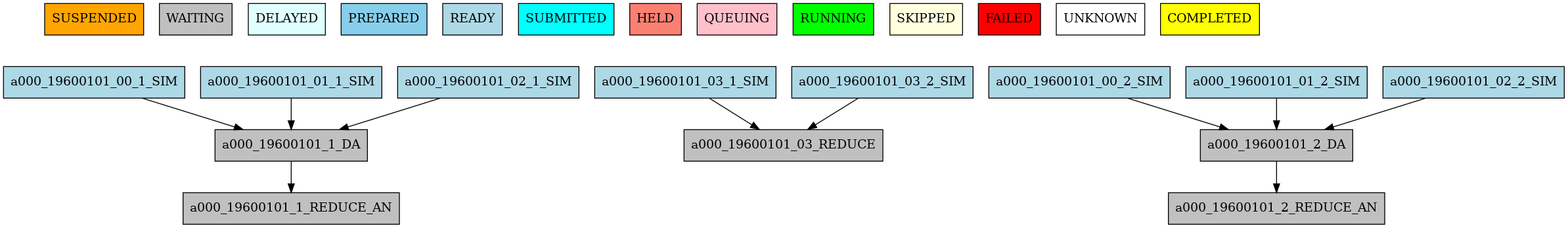 select_members