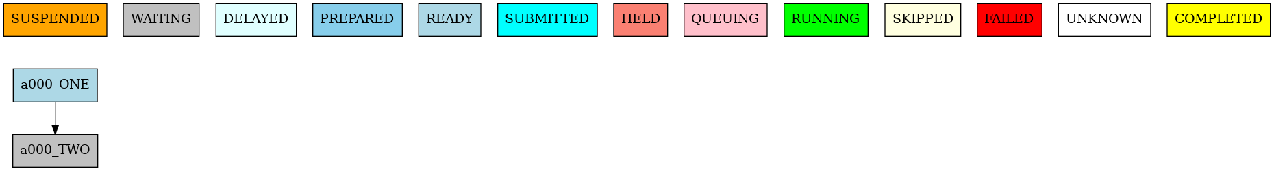 simple workflow plot