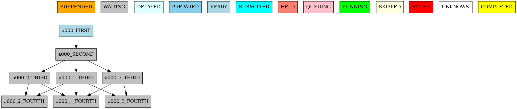 Example showing dependencies between jobs with different split relationships.