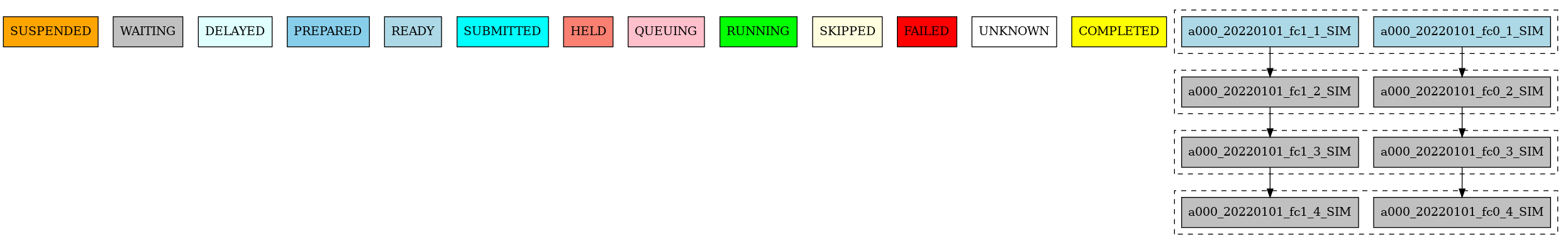 wrapper horizontal