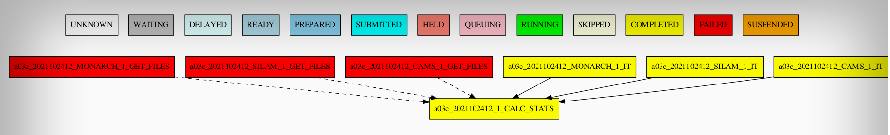 dashed_workflow