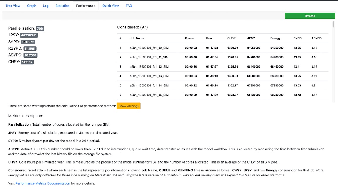 Performance Metrics 1