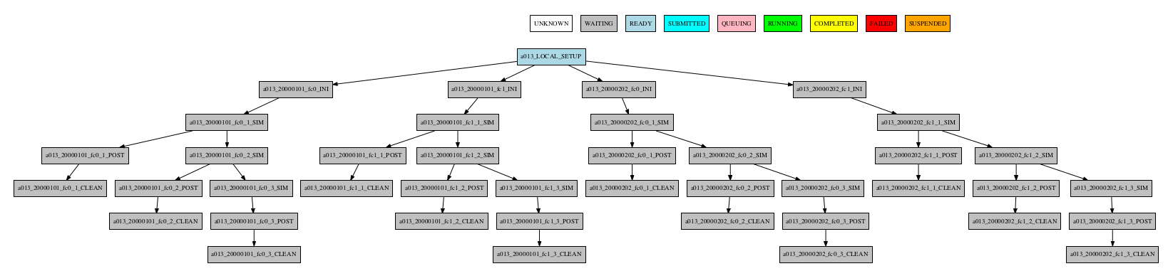 simple workflow