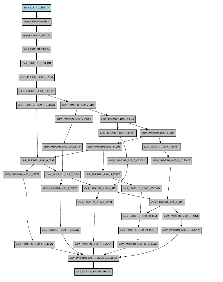 select_chunks_workflow