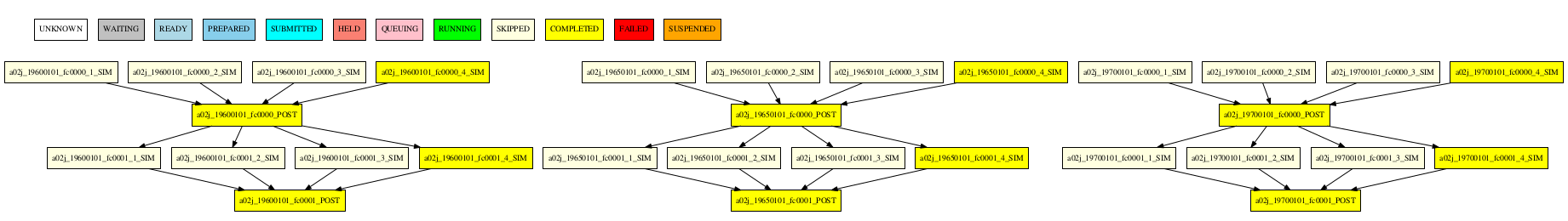 skip_workflow
