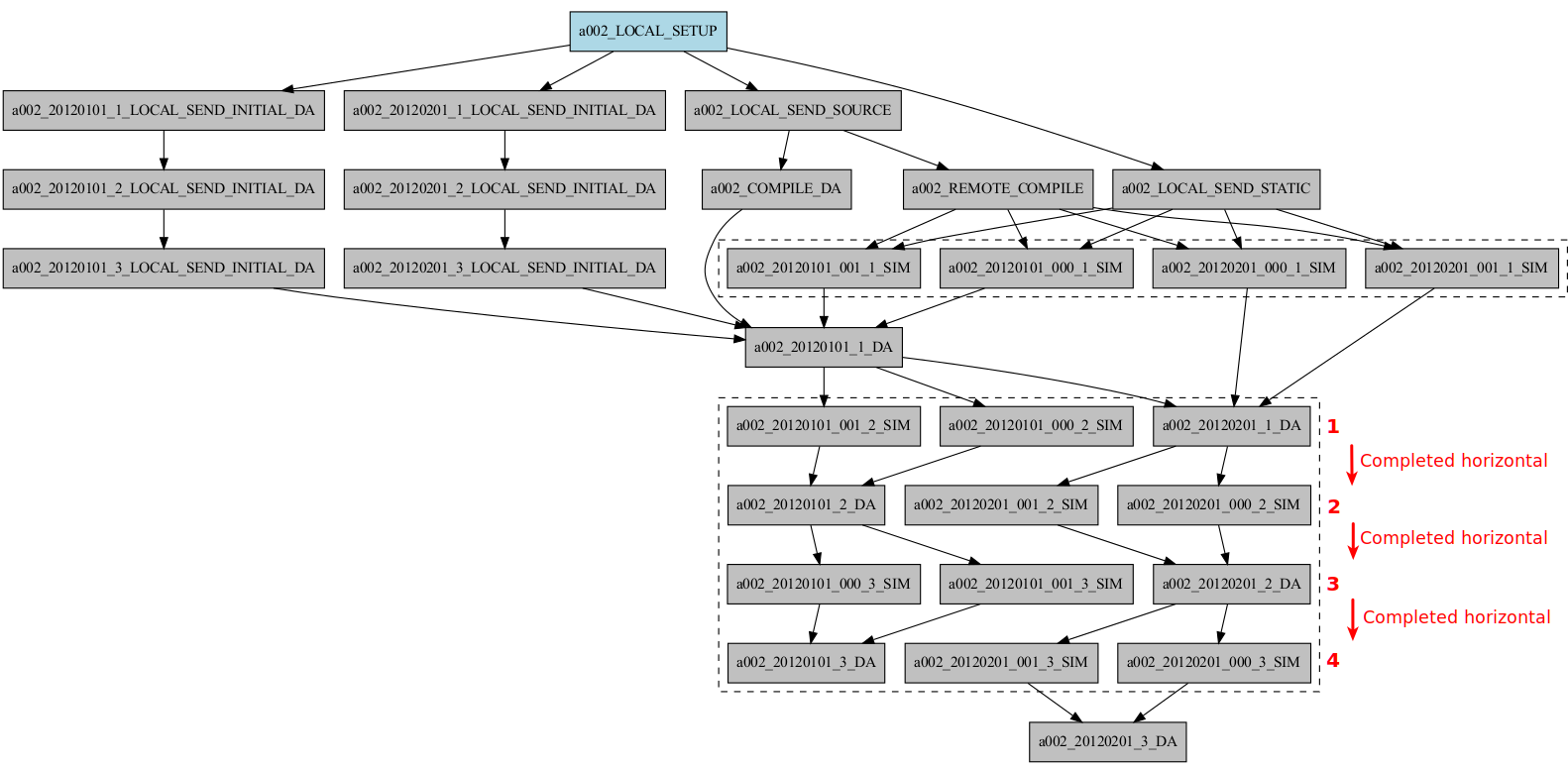crossdate-example
