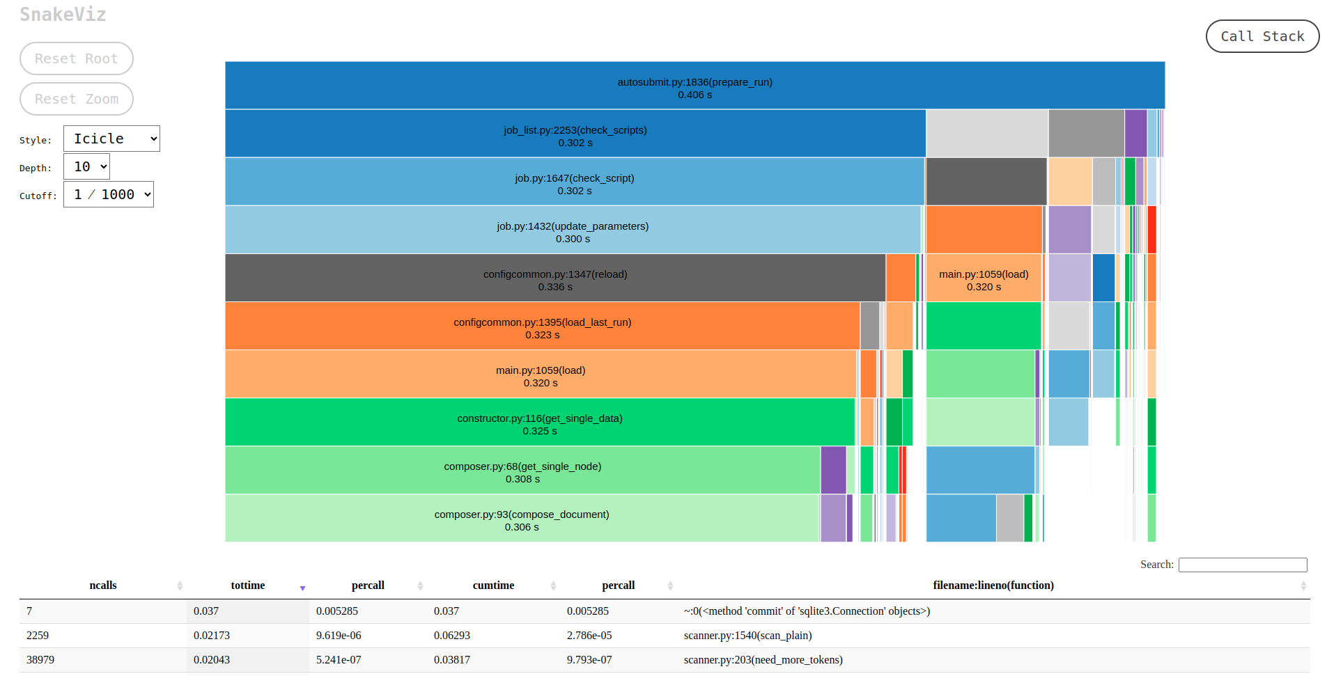 The .prof file represented by the graphical library SnakeViz