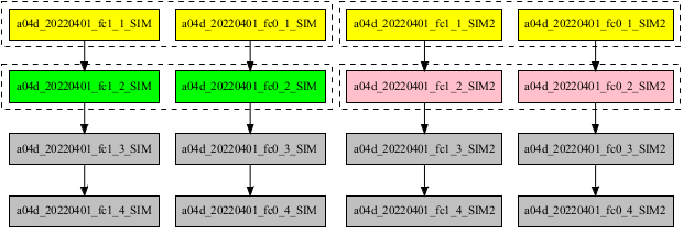 wrapper horizontal