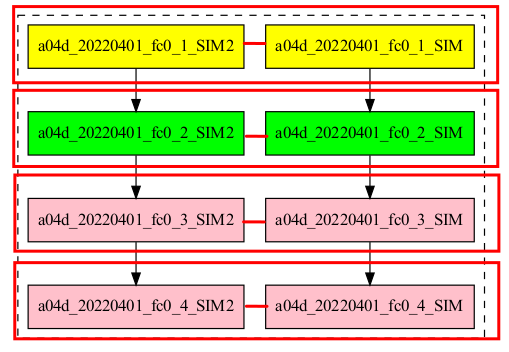 wrapper horizontal-vertical